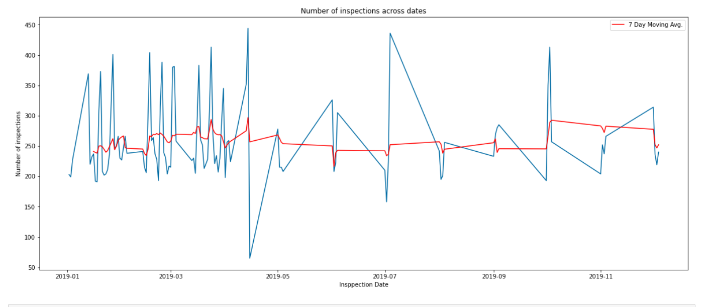 GitHub - 96harsh52/Engine-Rating-predictions: Python script that ...
