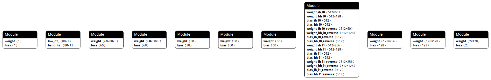How to visualize a model architecture using Tensorboard.Graph ...