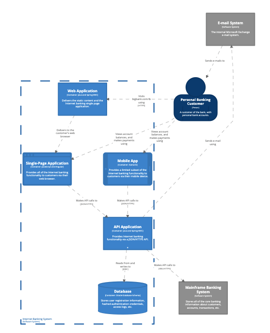 GitHub - jottasystem/structurizr: Documentação de utilização do ...
