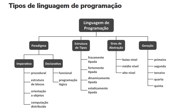 GitHub - h4ckthreat/GuiaDeProgramacao: Guia Básico de Programação