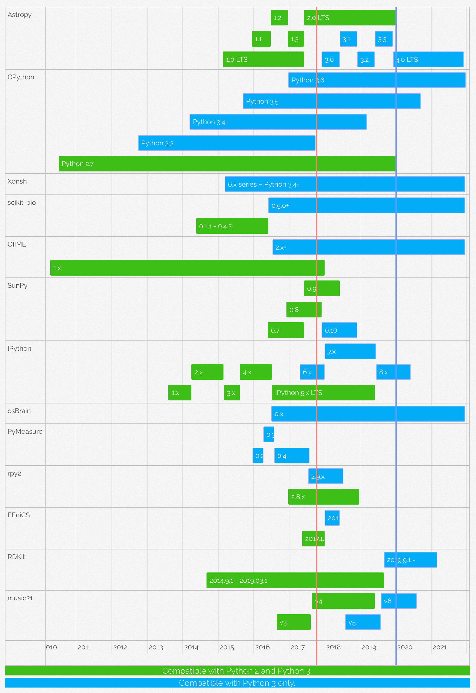 Drop python 2.7 support? · Issue #1912 · openmm/openmm · GitHub