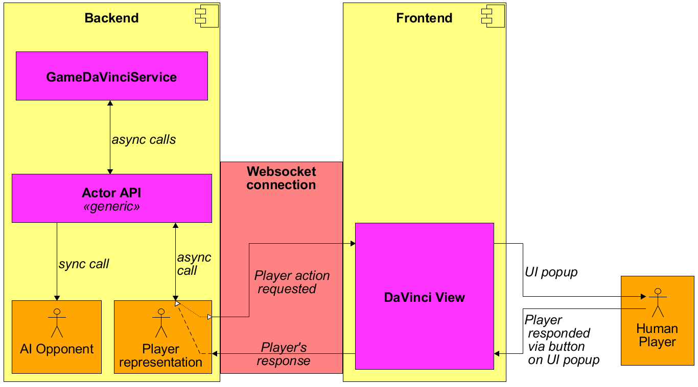 GitHub - Zongi93/da-vinci: Mathematical board game implemented in Node ...