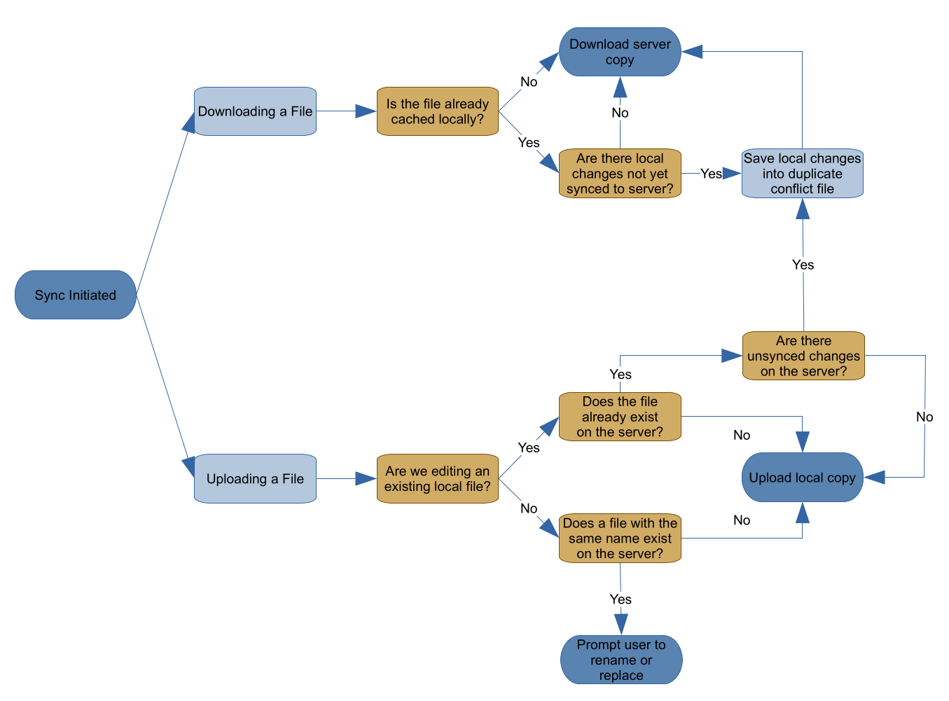 Screenshot from 2019-08-25 17-15-20