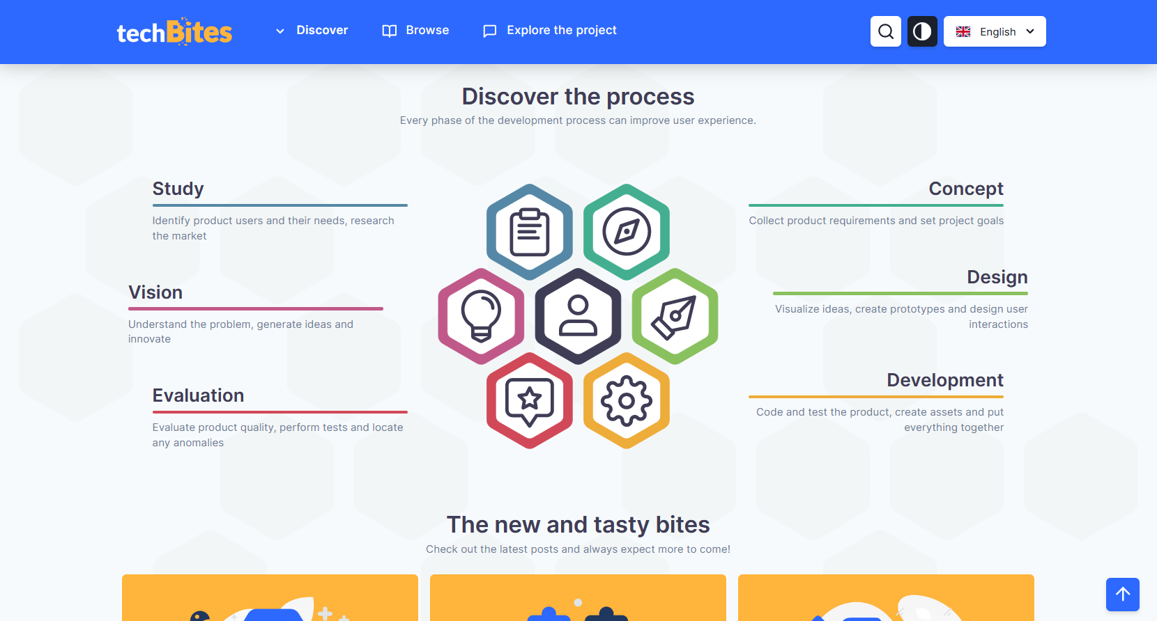 GitHub - mikolajmirko/techbites: TechBites is a web portal designed ...