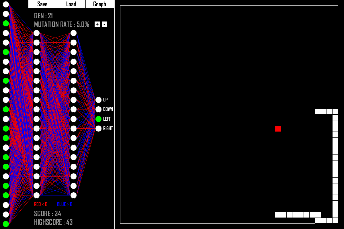 GitHub - SouravJohar/snake-ai: A NEAT way to play the snake game.