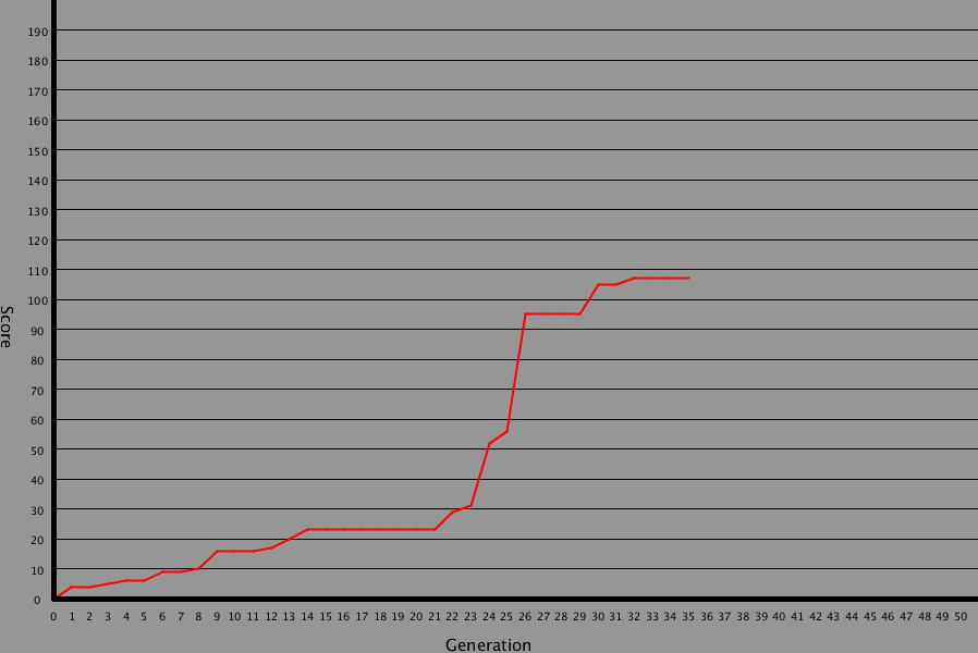 snakeai-graph