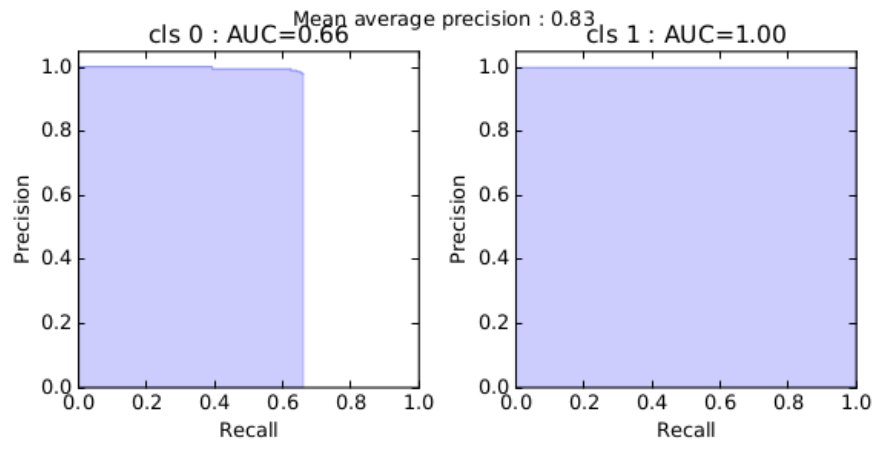 current loss scale already at minimum - cannot... Loss function scales · Issue #127 · experiencor/keras-yolo2 · GitHub