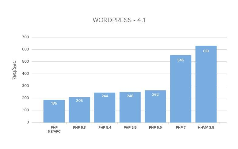 Migrate the full project to PHP 7.3 · Issue #10419 · Dolibarr/dolibarr ...