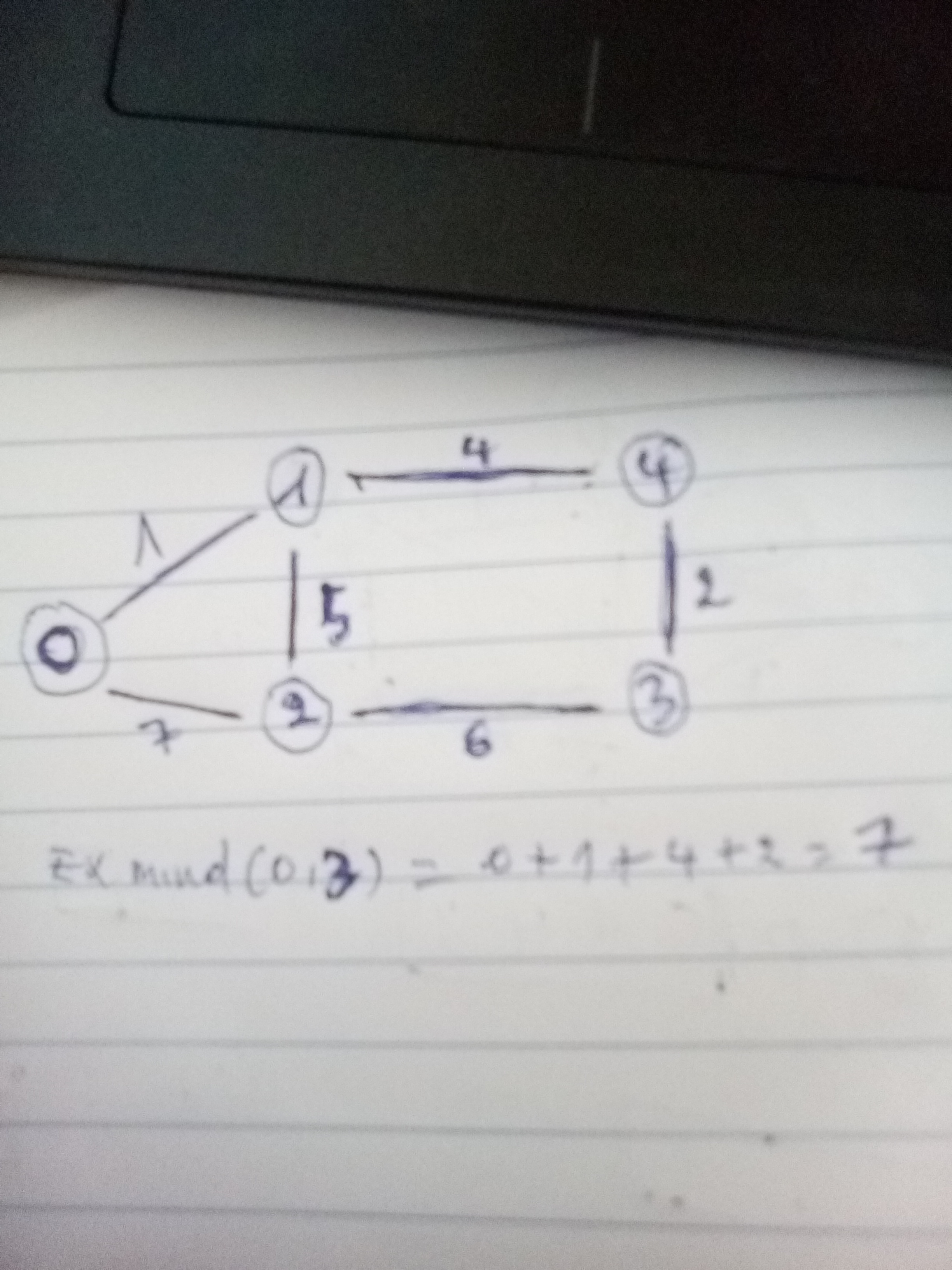 Github Eugenemunya Dijkstraalgo We Are Trying To Find The Minimum