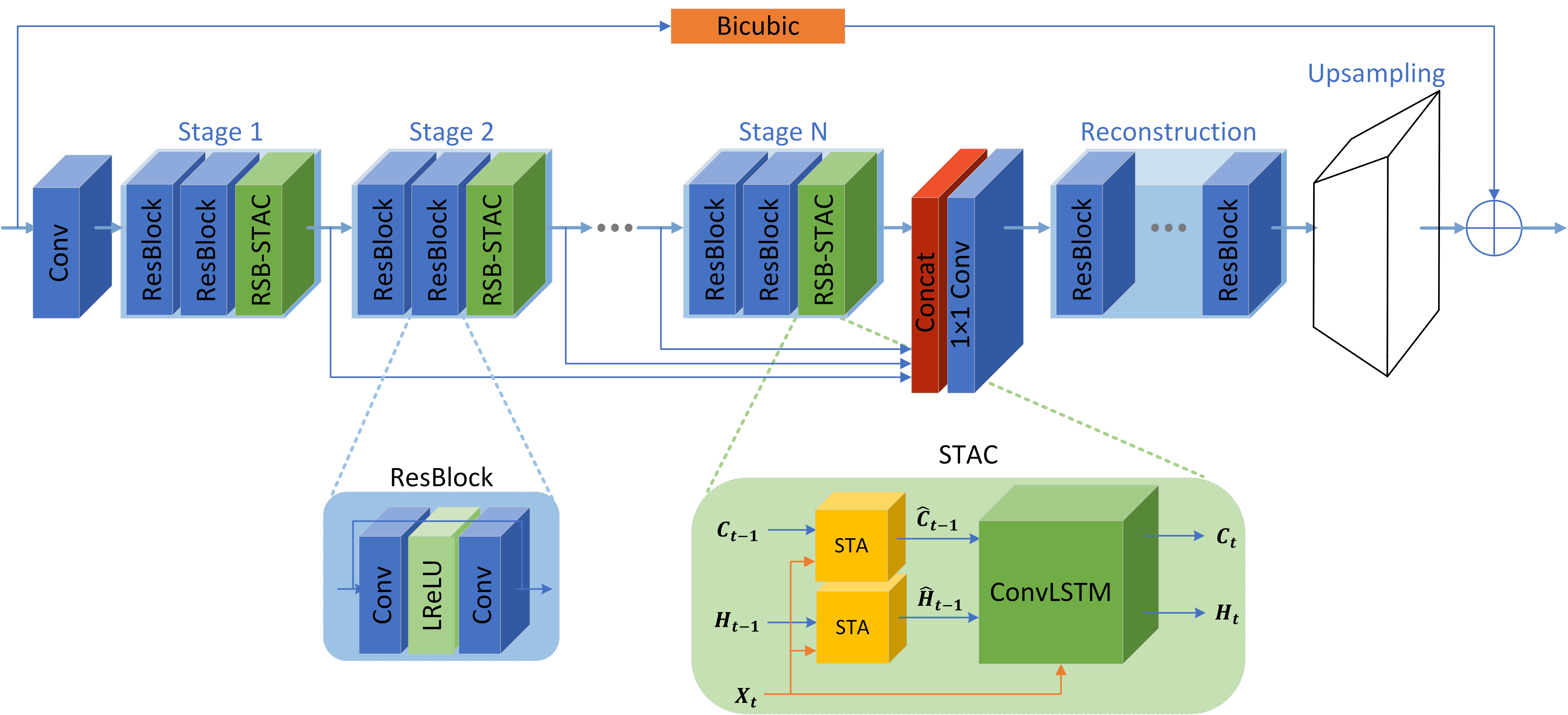 GitHub - yhjoker/MS-STAN: The official pytorch source code (partially ...
