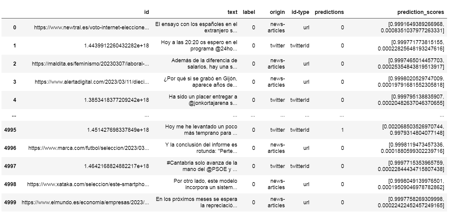 GitHub josejuanmartinez/toxicity_es_transformers_shap This is the