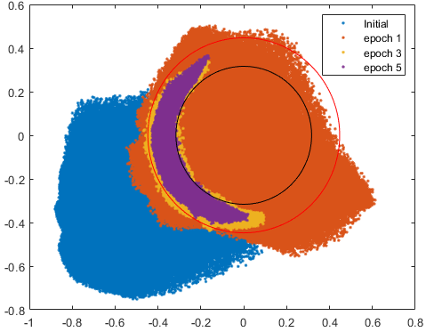 concentric_circle_result