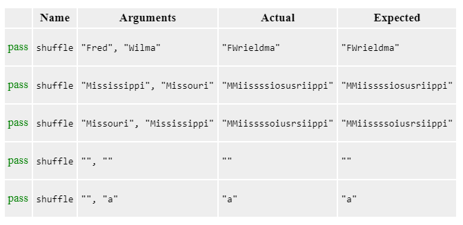 CMPE-180A-Data-Structures-and-Algorithms/Practice Problems/Week 8 ...