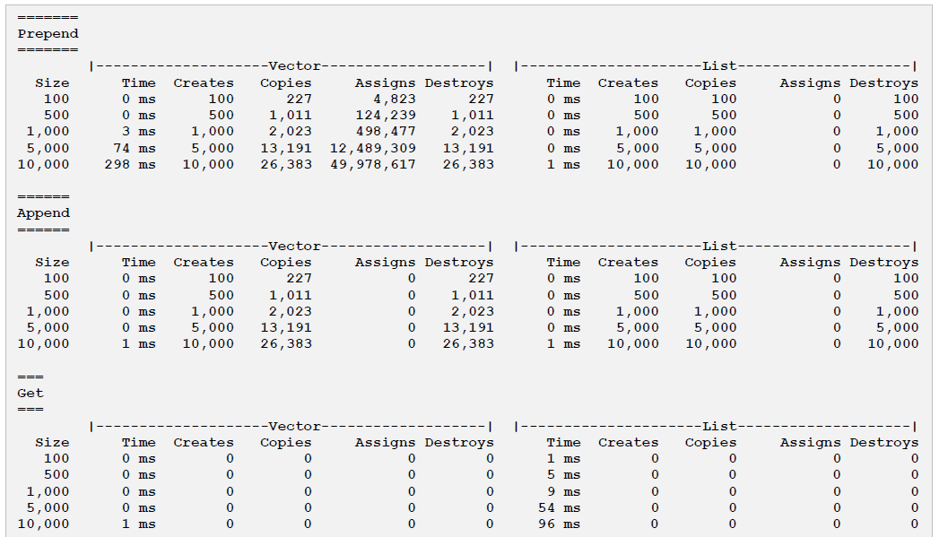 CMPE-180A-Data-Structures-and-Algorithms/Assignments/Assignment 7 ...