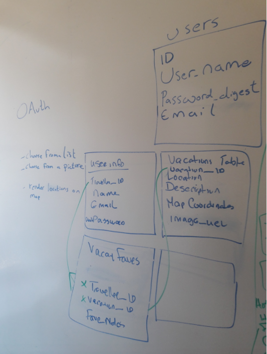 razzjazz project3_database_tables