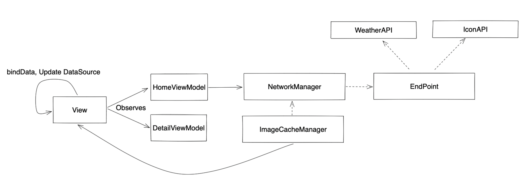 GitHub - TaeKyeongKim/wanted_pre_onboarding: 원티드 iOS 선별과제