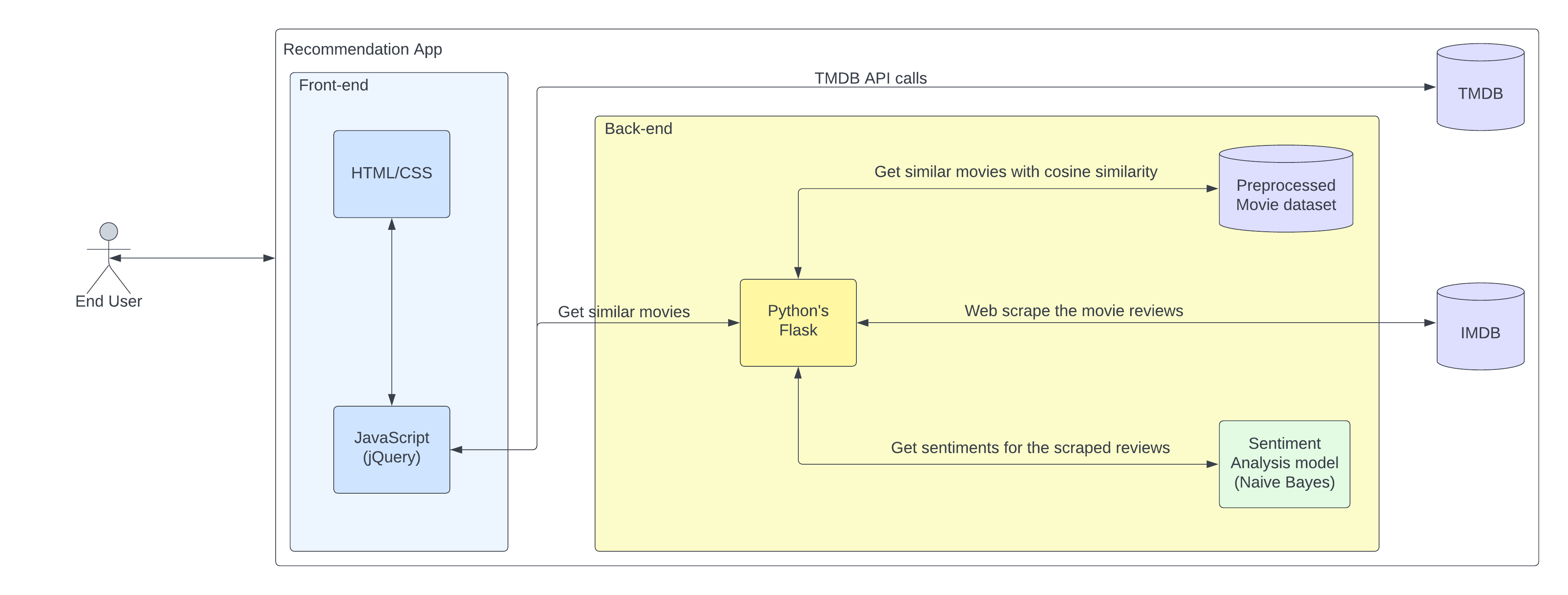 movie-recommendation · GitHub Topics · GitHub