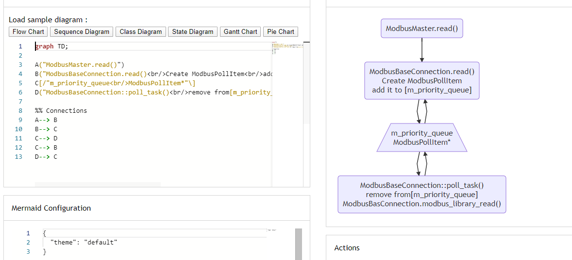 Mermaid Flow Chart Box Sizing Issue · Issue #56 · mjbvz/vscode-markdown ...
