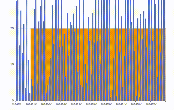 mark-area-scrolling-issue