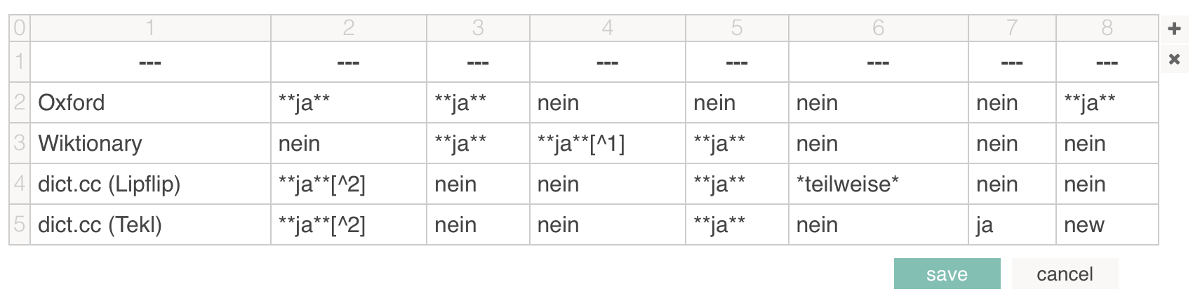 Markdown tables broken? · Issue #227 · typemill/typemill · GitHub