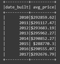 GitHub - zarbin/Home-Sales: UTA - Module 22 Challenge