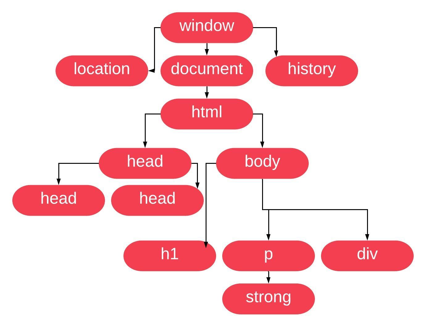 GitHub - BrouWilliam/CursoJs: A meta é: No final do ano saber programar ...