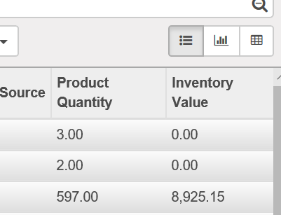 odoo report pivot at view Inventory and Valuation Inventory Pivot of Date