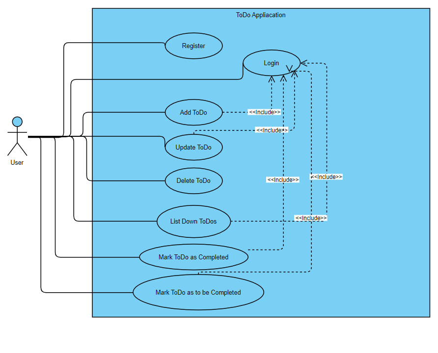 GitHub - mogalhriram/ToDo_App: Python Django based ToDo Application.