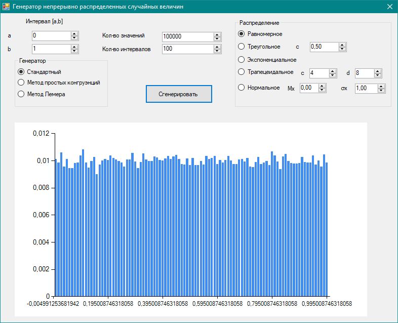 GitHub - Viska97/DistributionGenerator: Random generator with support ...
