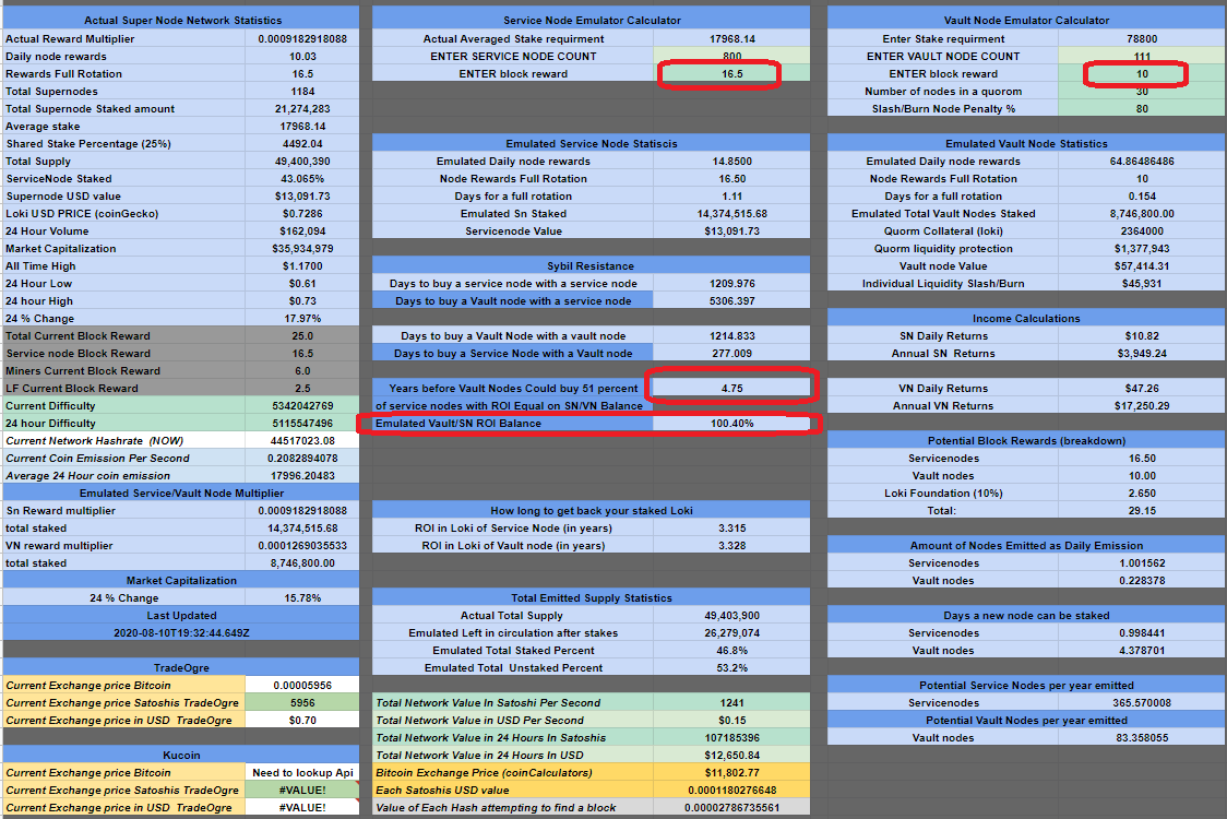 LRC-7 - Blockswap Economics and Reward Structure · Issue #24 ·  oxen-io/oxen-improvement-proposals