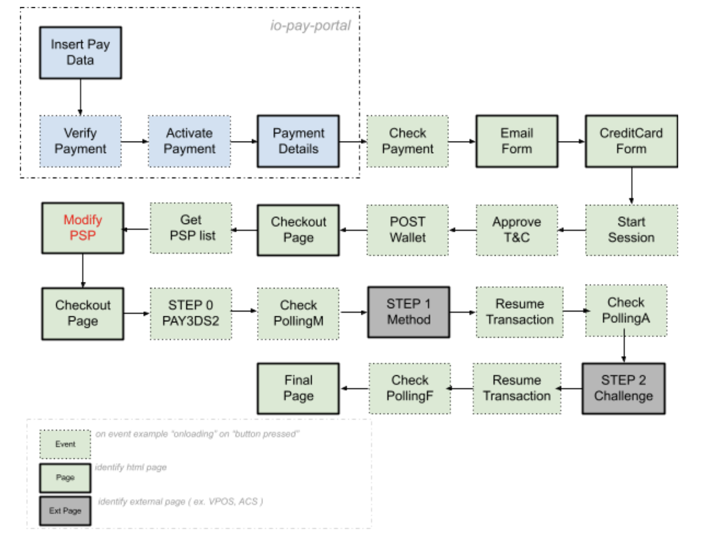 [#IOPAY-22] Add mixpanel events by pasqualespica · Pull Request #49 ...