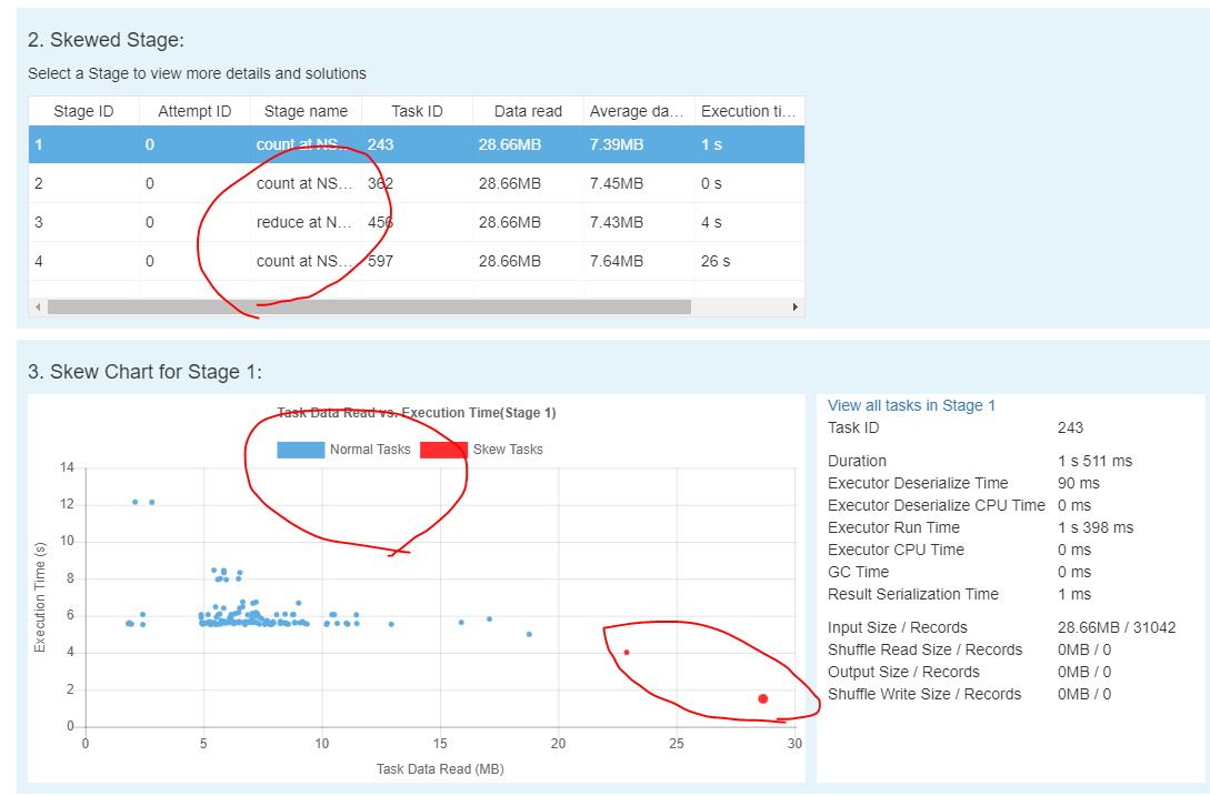 [Diagnostic]Could not tab to Skewed Stage/chart, Executor chart by ...