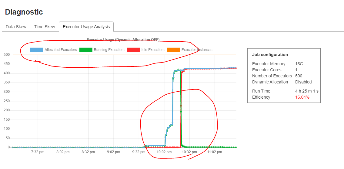 [Diagnostic]Could not tab to Skewed Stage/chart, Executor chart by ...
