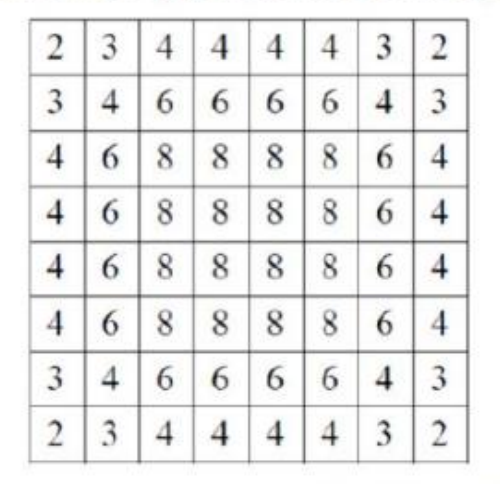 GitHub - valanikevin/Knight-Tour-Game-C-Sharp: Heuristic and Non ...
