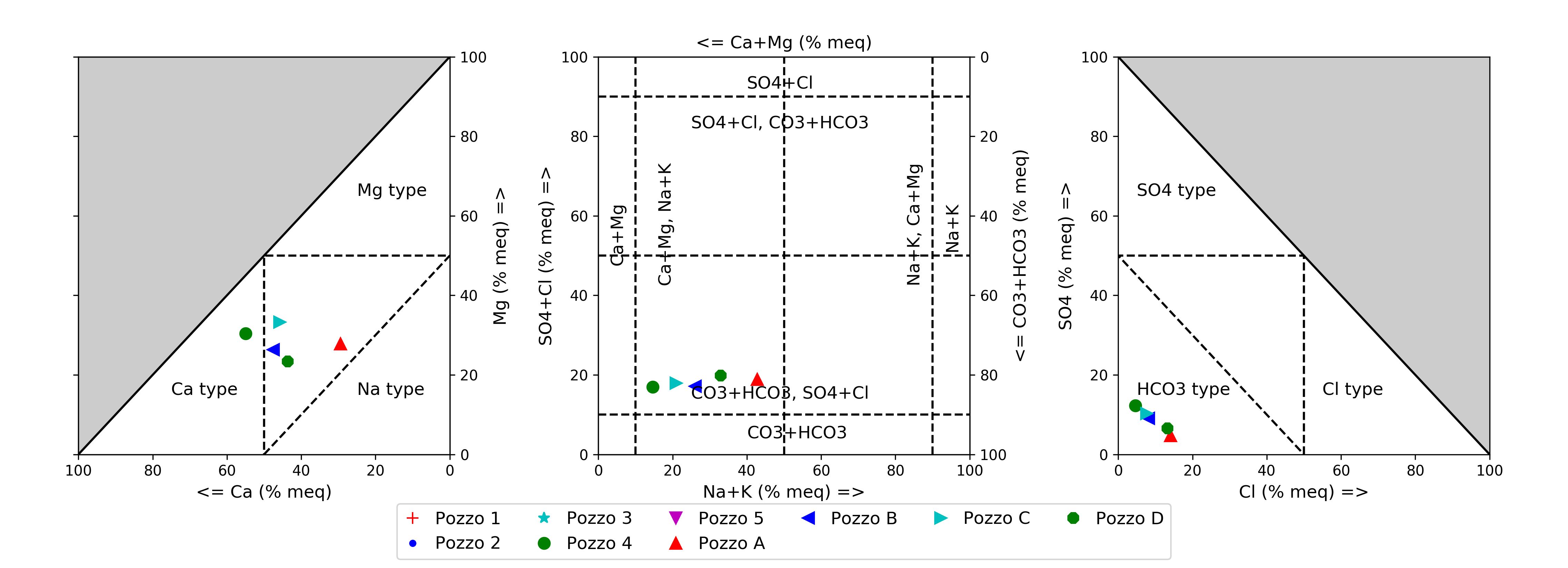 change plot symbols in Piper diagram · Issue #95 · marcharper/python ...