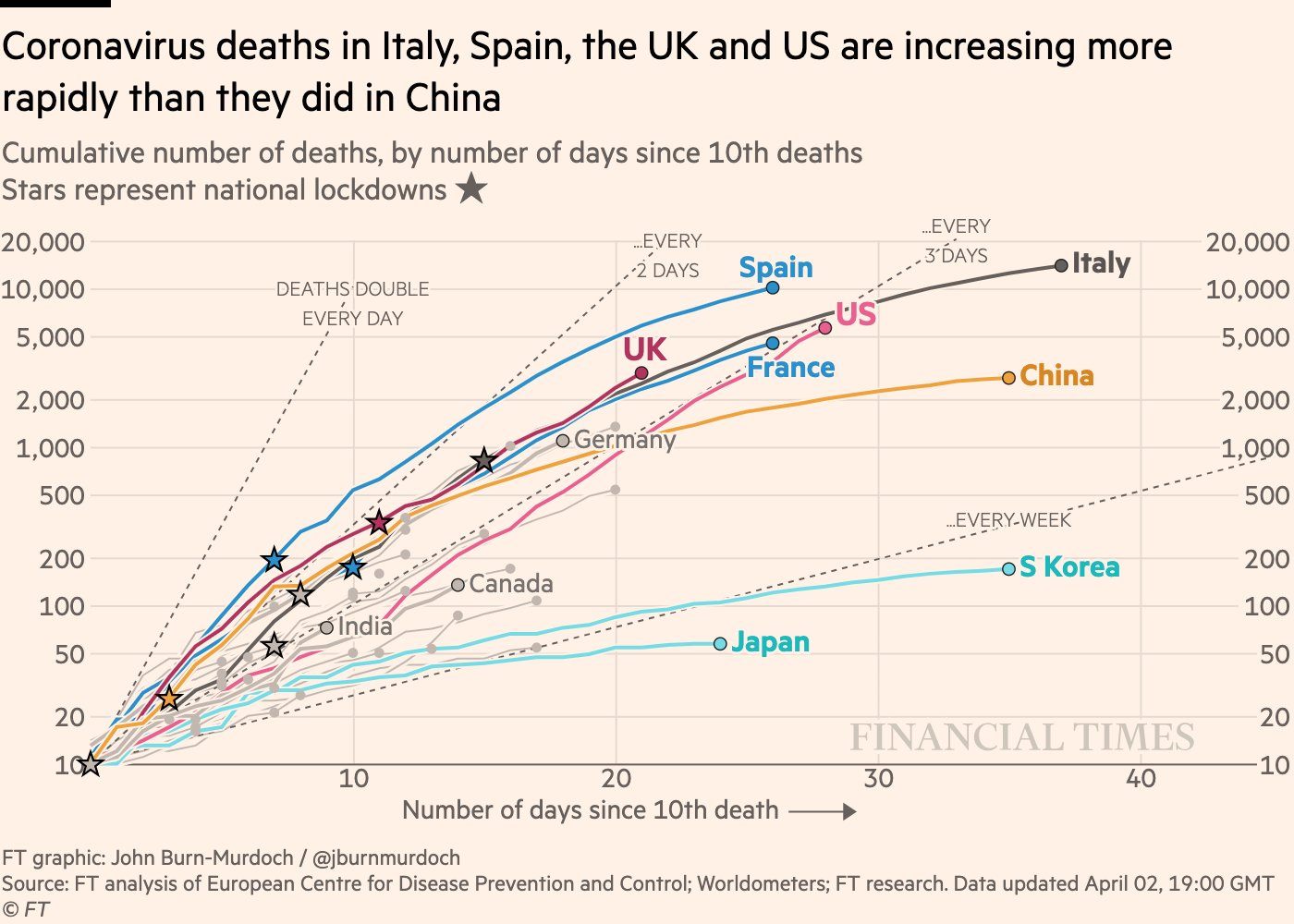 FT-Deaths