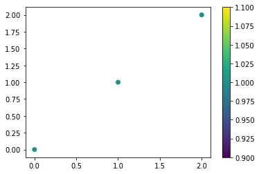 Inconsistent plot with and without colorbar · Issue #15566 · matplotlib ...