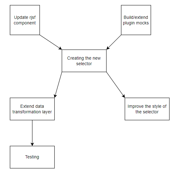 Add plugin UI · Issue #2661 · guardicore/monkey · GitHub