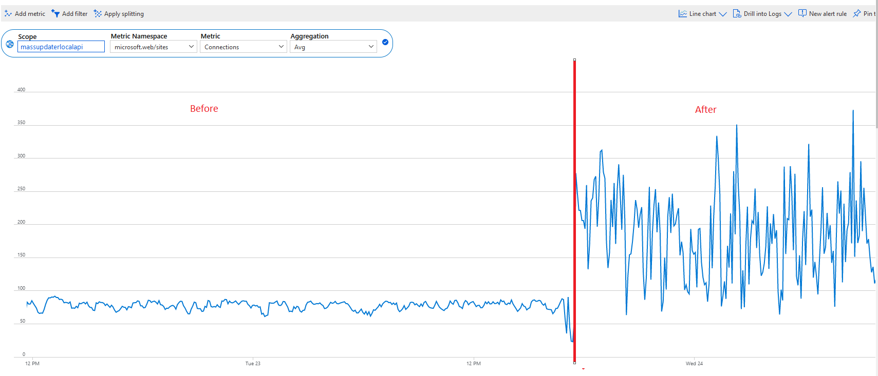 Performance degradation and 429 errors · Issue #177 · Azure/azure ...
