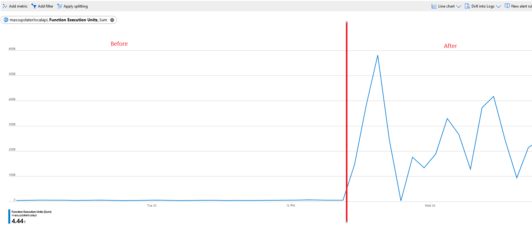 Performance degradation and 429 errors · Issue #177 · Azure/azure ...