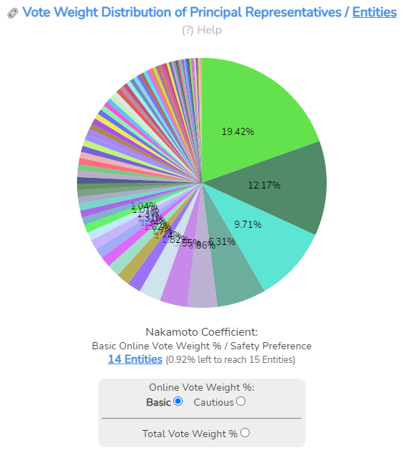 Feat Radically Improve Dogecoin By Forking Nano Zero Fees Fastest Cryptocurrency No Inflation No Mining Issue 2024 Dogecoin Dogecoin Github