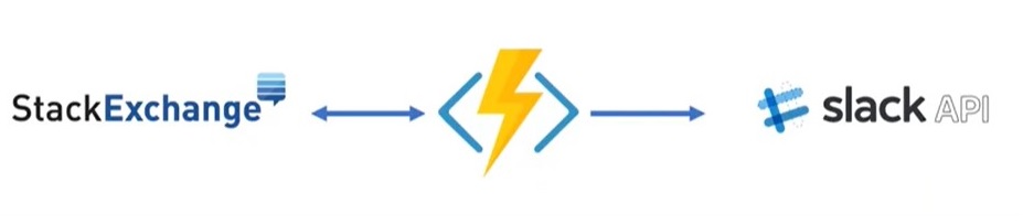 GitHub - torpu2017/Azurefunctiongithubtoslackpipeline: Github to Slack ...