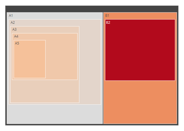 change-the-root-color-of-a-treemap-trace-when-using-a-colorscale