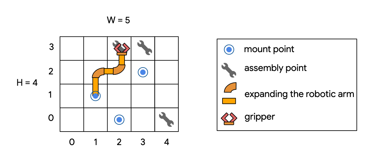 GitHub - Hyperion2023/Assembling_Smartphones: Google hash code ...