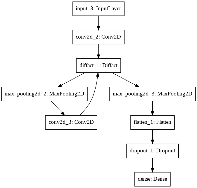How does backprop work on a shared layer used twice in the same model ...