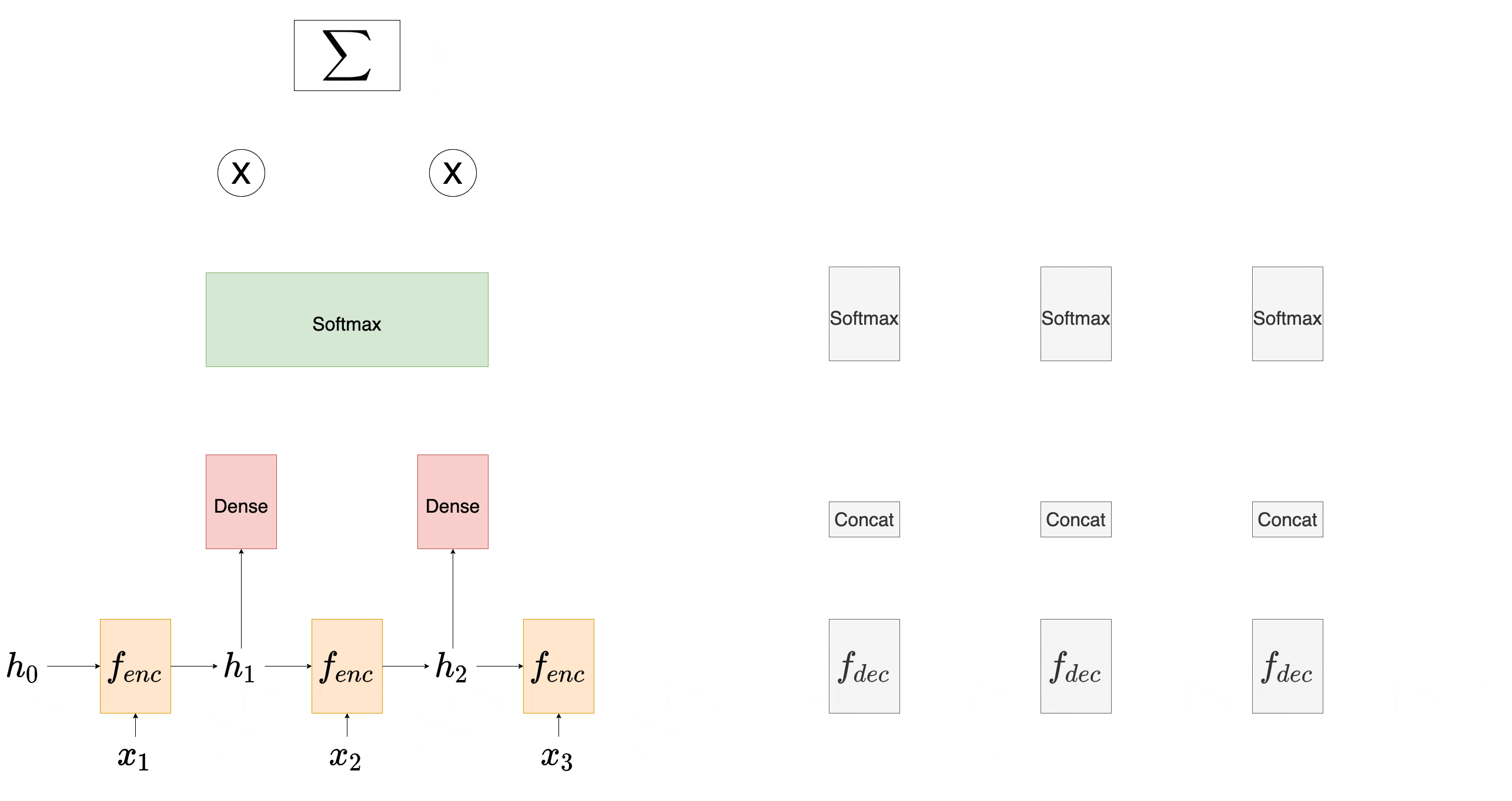 GitHub - cr0wley-zz/nmt: Neural Machine Translation · GitHub
