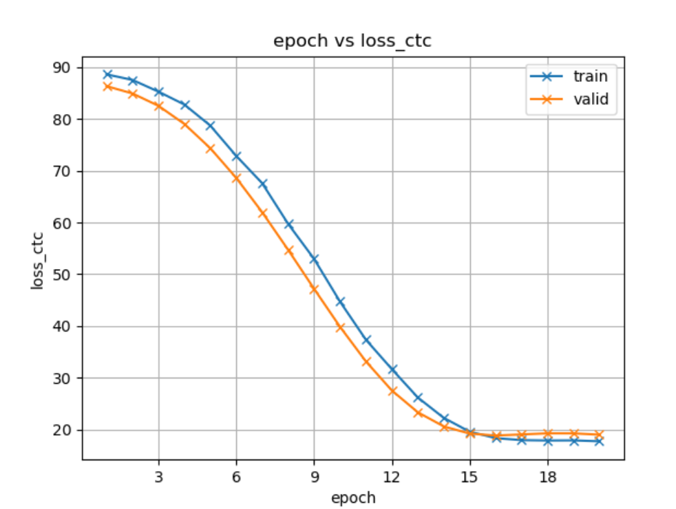 ESPNet2 for aishell at stage 9 · Issue #3228 · espnet/espnet · GitHub