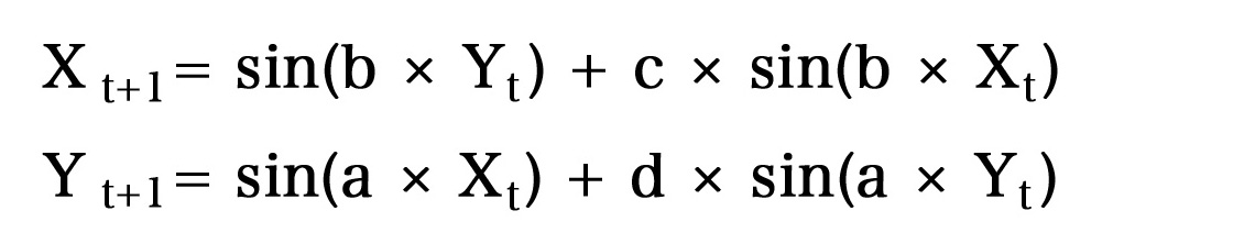 GitHub - GL-Kageyama/StrangeAttractor_ProgramSet · GitHub