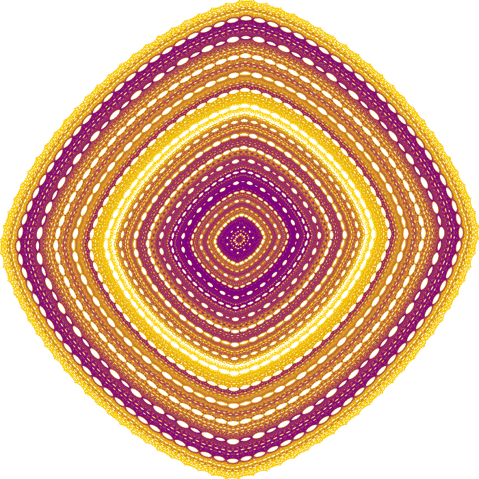 GitHub - GL-Kageyama/StrangeAttractor_ProgramSet · GitHub