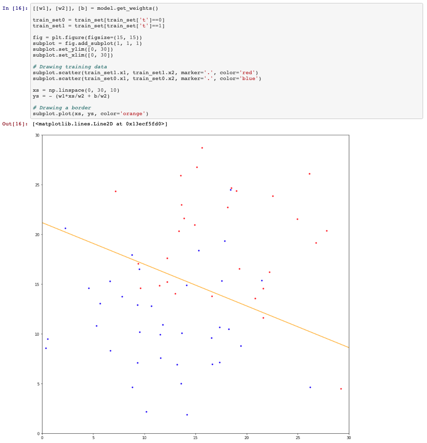 Github Gl Kageyama Binaryclassification In Keras